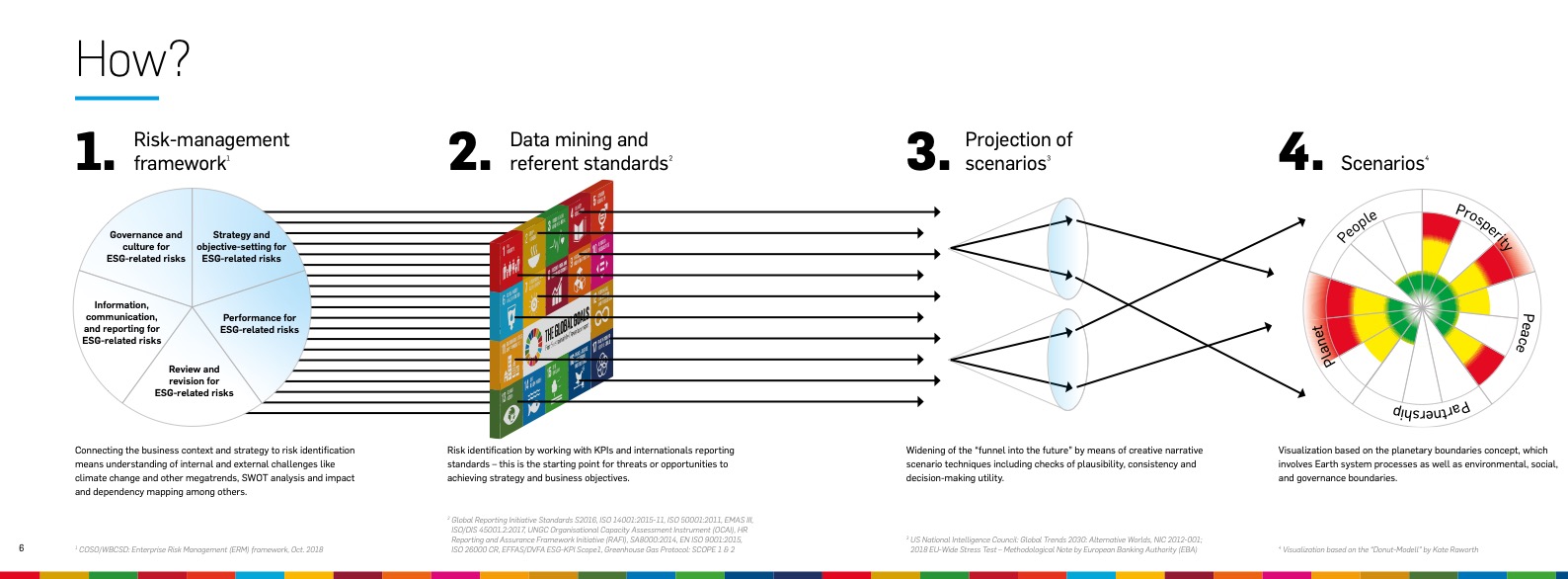 https://www.globalgoals-forum.org/wp-content/uploads/2019/07/Supply-Chain-Risks2.jpg